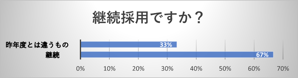 継続採用ですか？