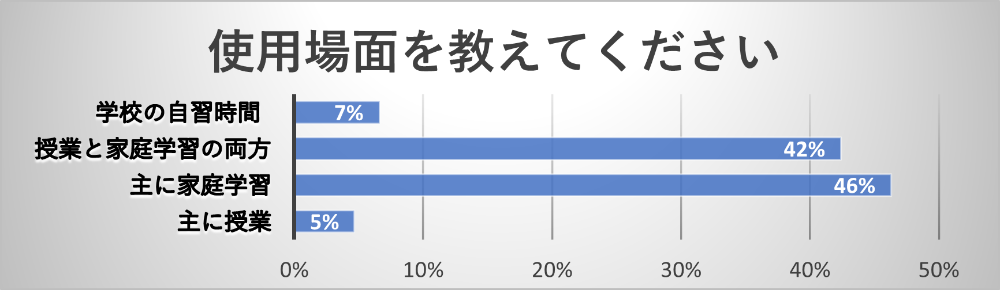 使用場面を教えてください